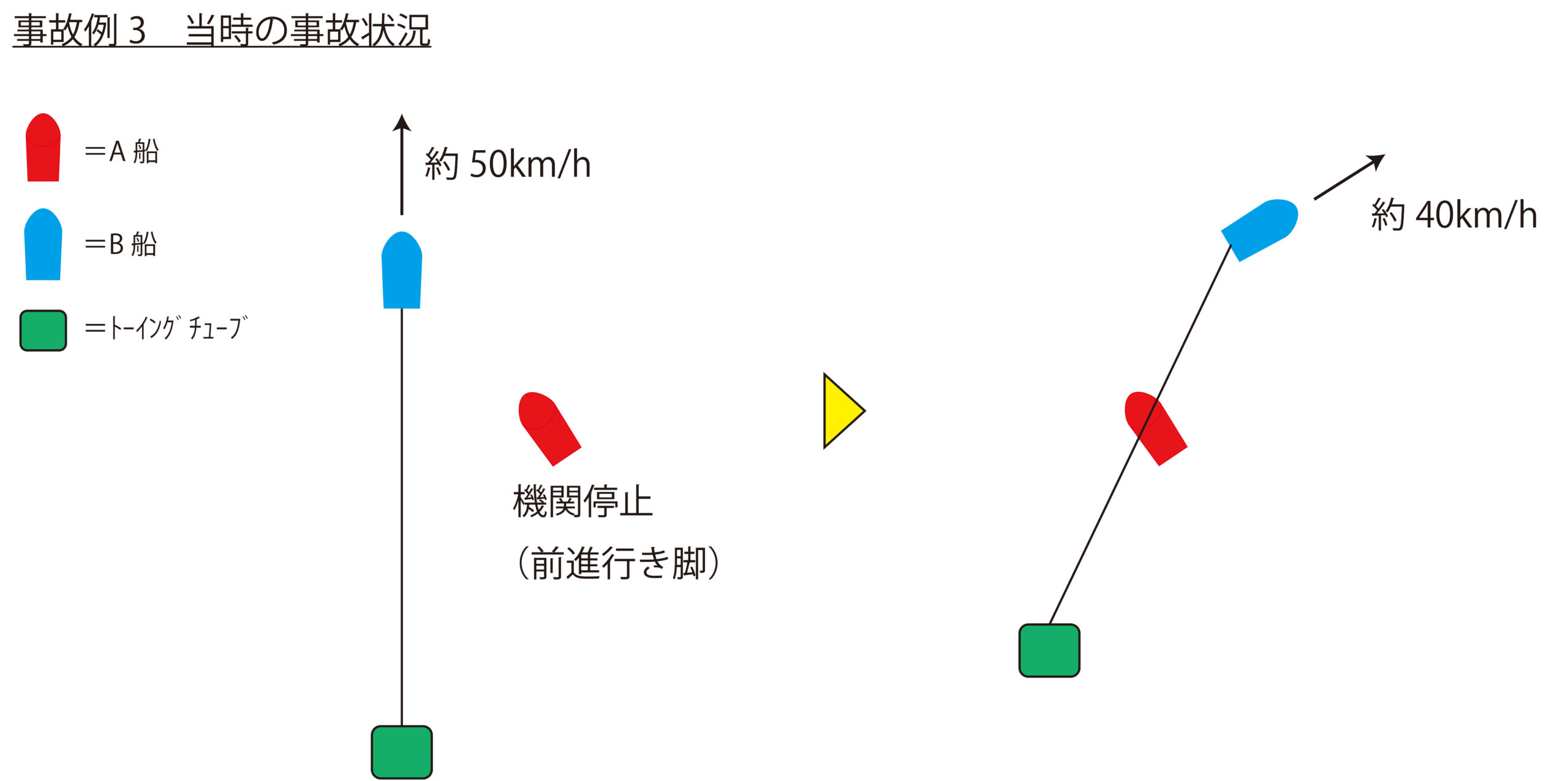 小型船舶の事故例とそこから学ぶべき教訓について 21年版 船舶免許更新センター